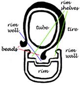 Rim